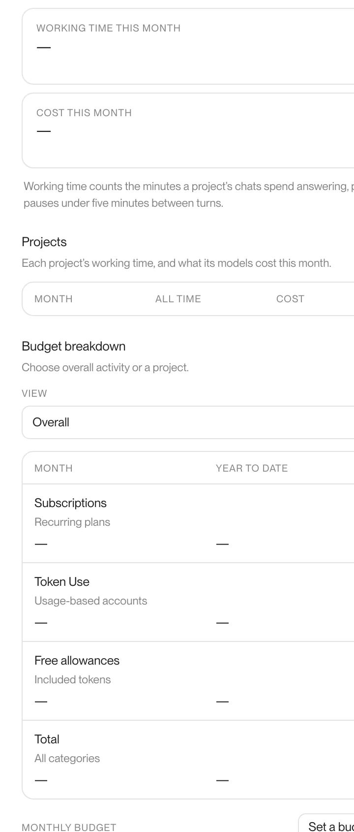 Time and cost for a project
